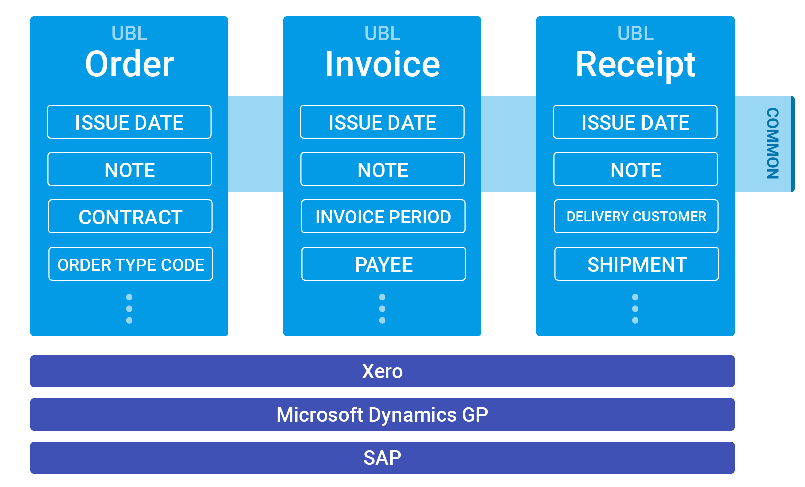Introduction to Transforms | DX2 Documentation