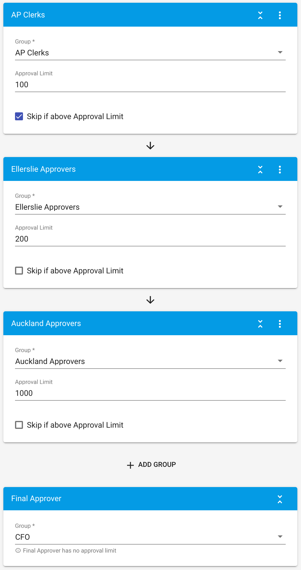 Edit screen for Approval Chain Groups