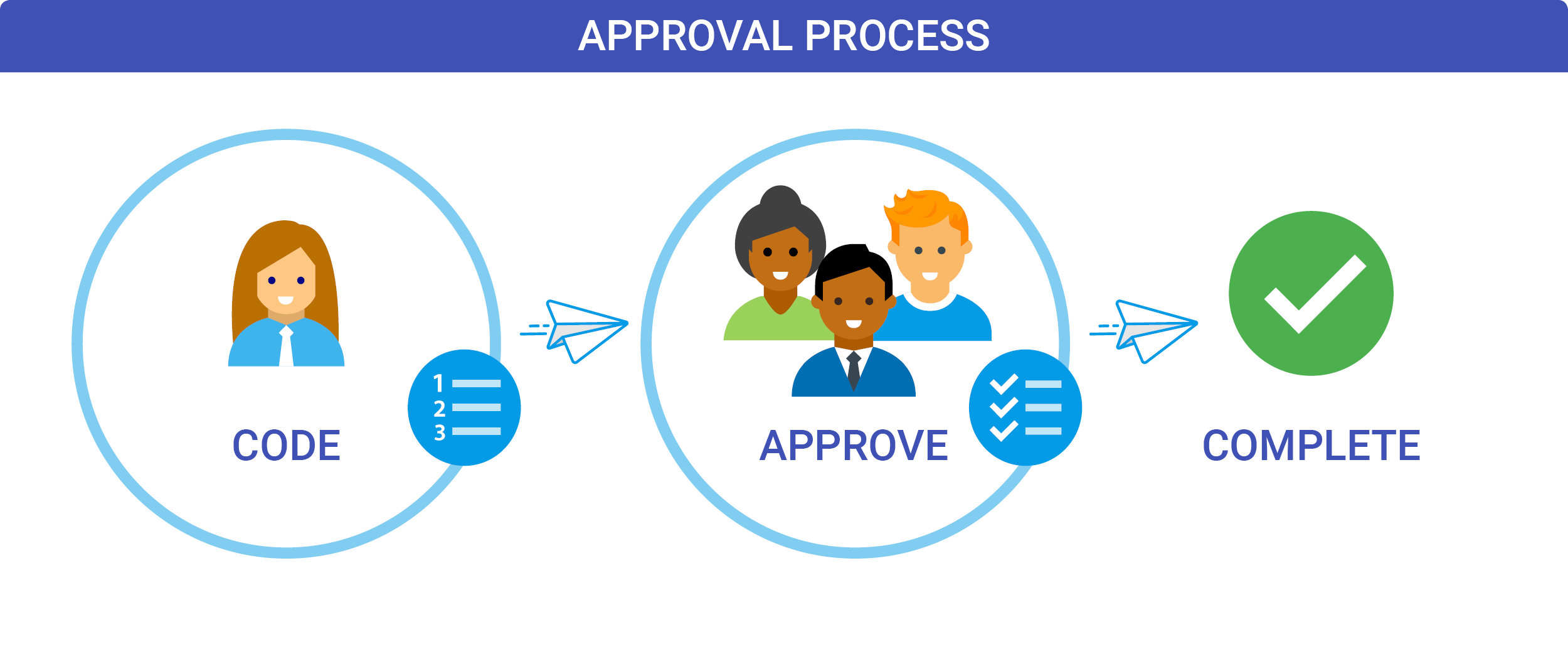 Approval Process.a3cebcab 
