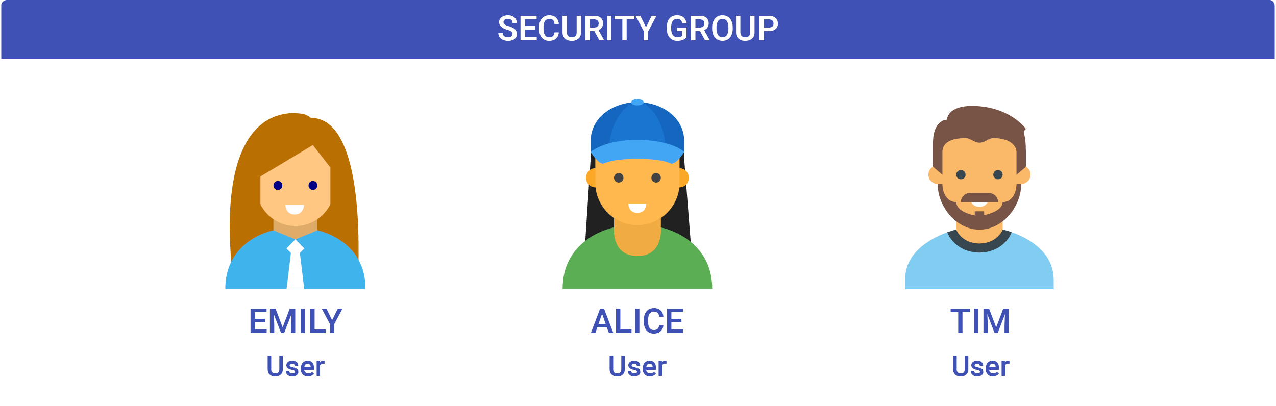 Security Group Example