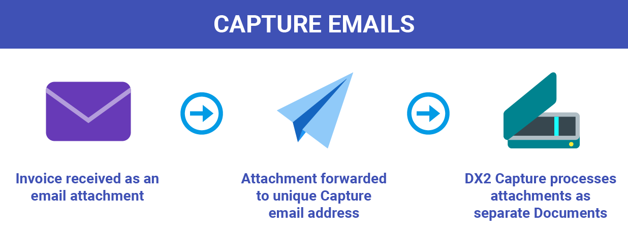 Sending Emails to Capture | DX2 Documentation